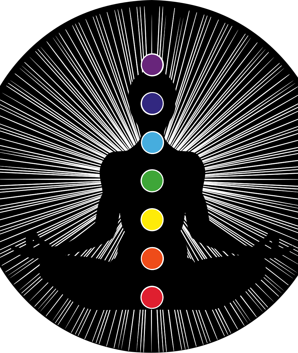 Das Chakra System